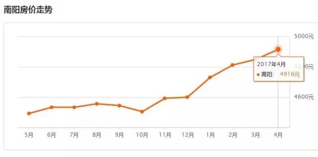 河南18地市平均工资与彩礼,河南18市平均工资与平均房贷