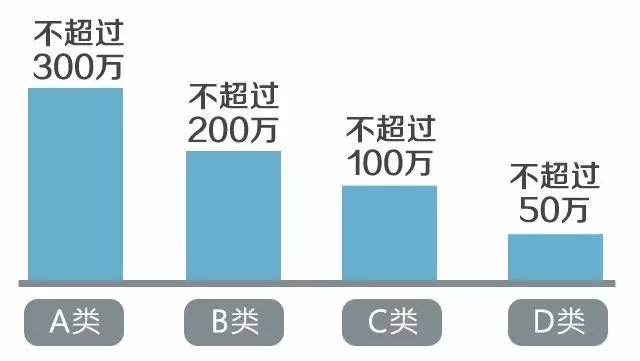 膜材料产业,新型膜材料产业