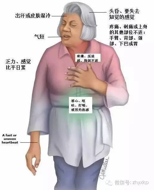 这项最便宜的检查,你做了吗?