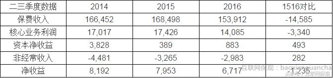 日本保险业现状,2009年日本保险业