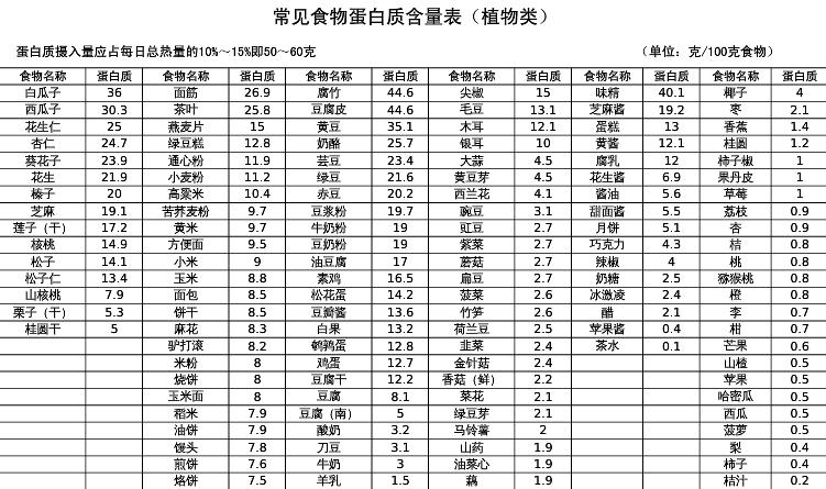 乔布斯是吃素死的吗,乔布斯吃素延长寿命