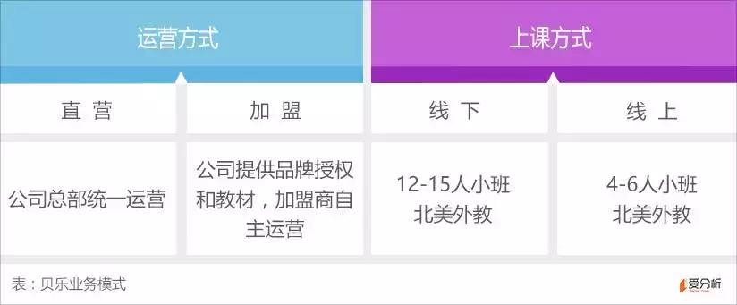 贝乐学科英语培训班,贝乐英语培训