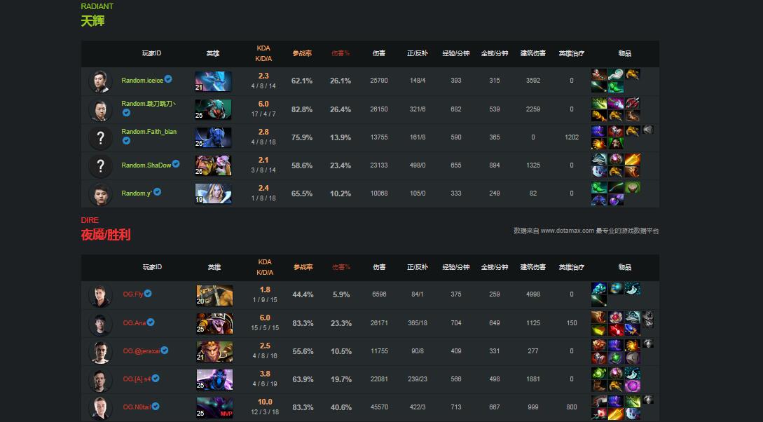 dota2wings和og全部比赛视频,dota2比赛视频wings决赛第三场