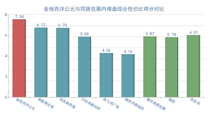 金地集团在西安的楼盘,西安金地集团房价