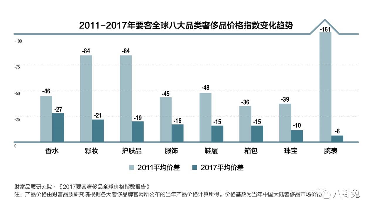 买手表港澳会不会比内地便宜,买手表国外比国内便宜多少