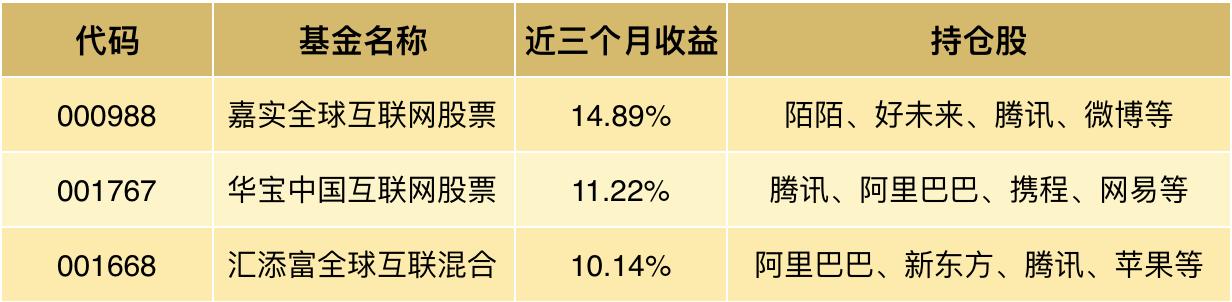马云马化腾靠什么赚钱,马云和马化腾的赚钱方法