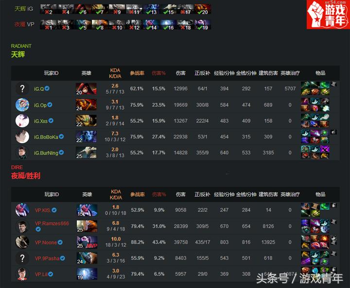 dota2上海特锦赛ig名单,dota2基辅特锦赛