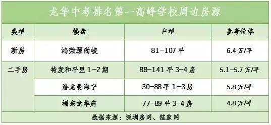 想上最好的小学需要什么条件,想上名校必须知道的事