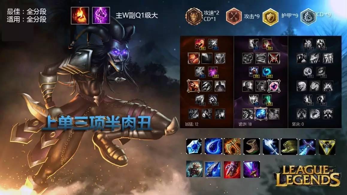 高端局小丑上单,上单小丑打船长