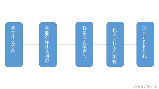 我走过最长的路是保险销售的套路,做营销必须知道的9个人真相
