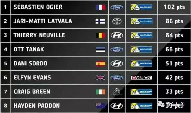 wrc现代,现代wrc得过几年冠军