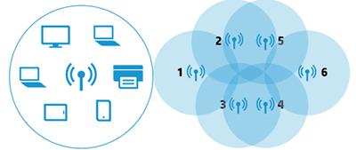 打印机分享连接,手机和打印机的连接断开
