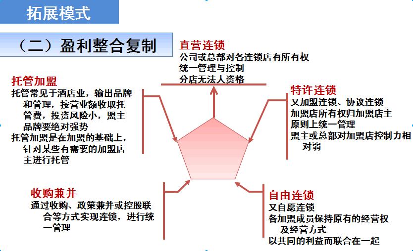 托管机构加盟哪个最好,门店拓展开发选址流程