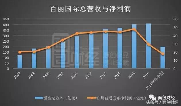 百丽鞋被收购后现在怎么样了,百丽退市私有化是什么意思