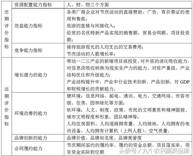 胡晓云,农产品区域公用品牌政策体系