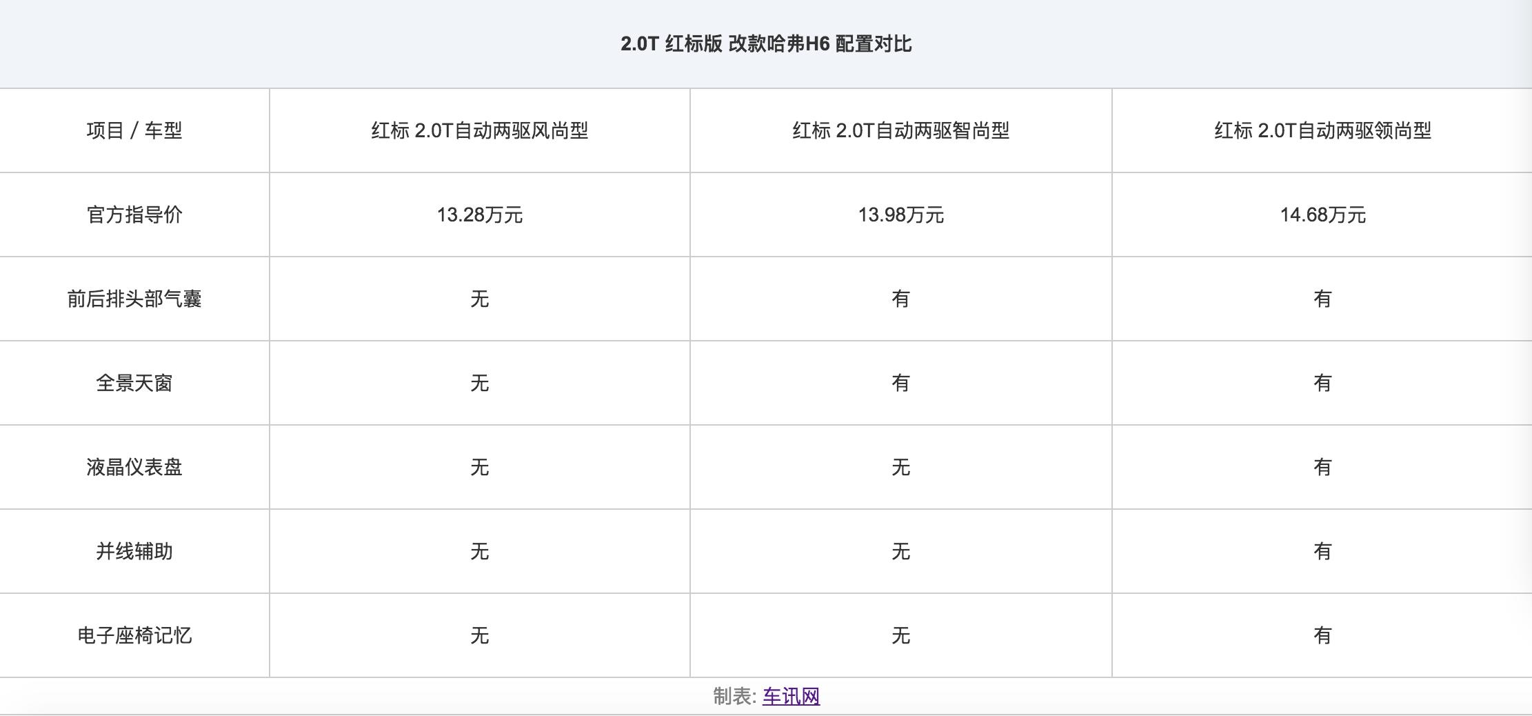 销量冠军h6,销量王suv