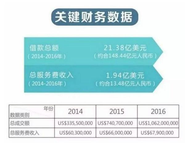 连年亏损的公司为什么能上市,连年亏损的公司为什么还能存活