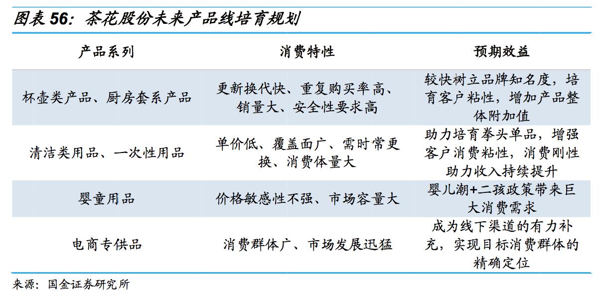 福州茶花股份分析,茶花股份盈利