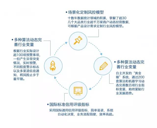 前方高能!没想到你是这样的云算信达!