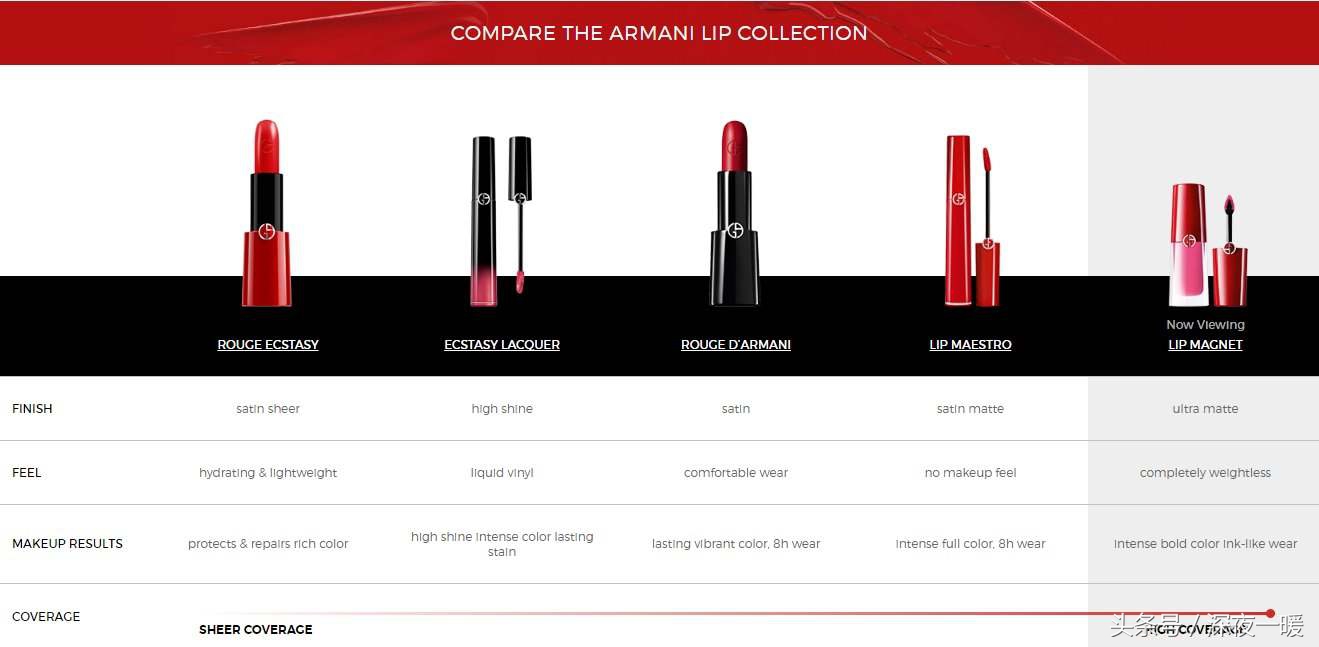 小胖丁唇釉必买色号,小胖丁唇釉试色推荐