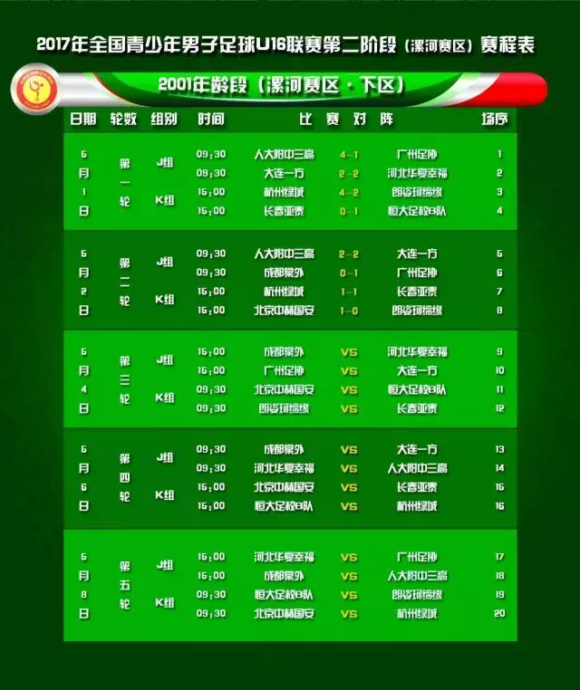 u16比赛分数占比,如何进入u16联赛