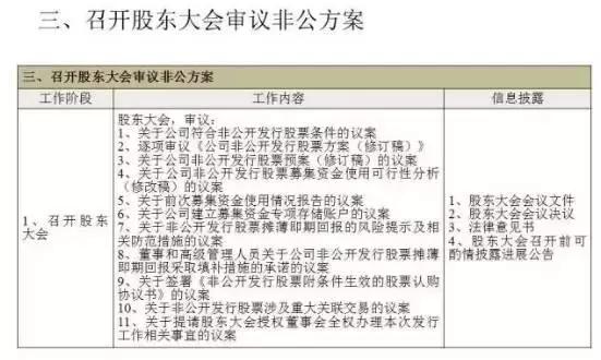 什么是定向增发股票,定向增发的风险和难点