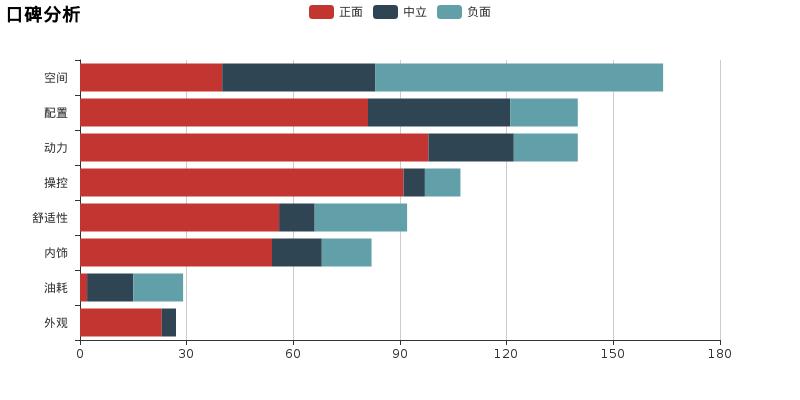 聊一聊试驾车,哈弗h2s车主真实感受