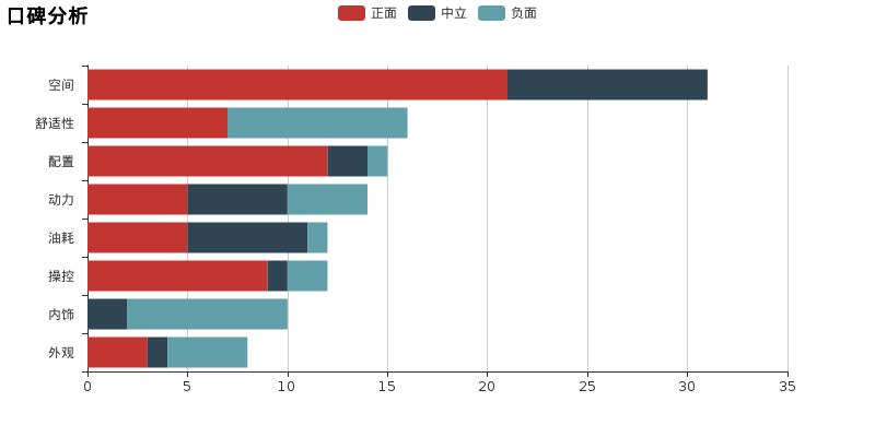 海马m3汽车评价,海马m3体验