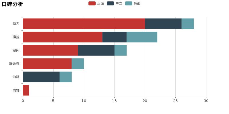 veloster飞思12年,veloster老款飞思