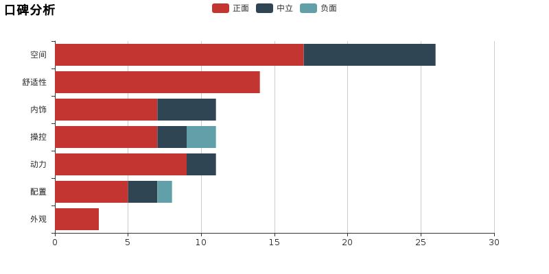林肯大陆懂车帝测评,小懂评壕车奔驰c级amg完全测评