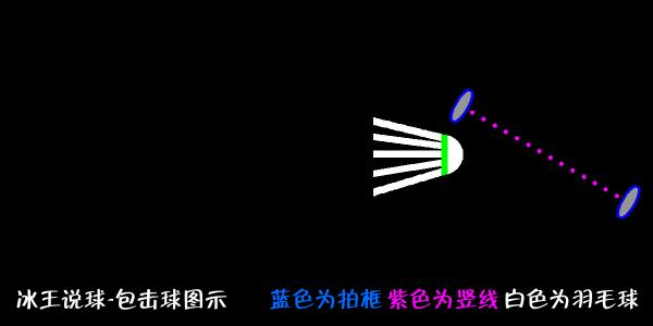 羽毛球挥拍技巧以及注意事项,羽毛球引拍挥拍技巧