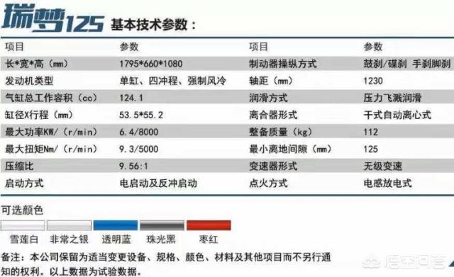 6000左右最好摩托踏板,6000以内最好的踏板