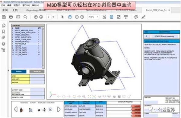mbd技术应用,mbd开发是什么