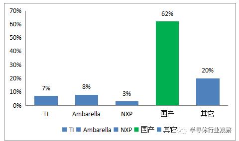 华为海思崛起,与华为海思深度合作的国产芯片