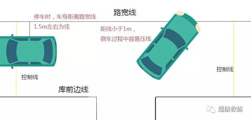 驾考科二教学视频倒库,自动挡科二右倒库视频
