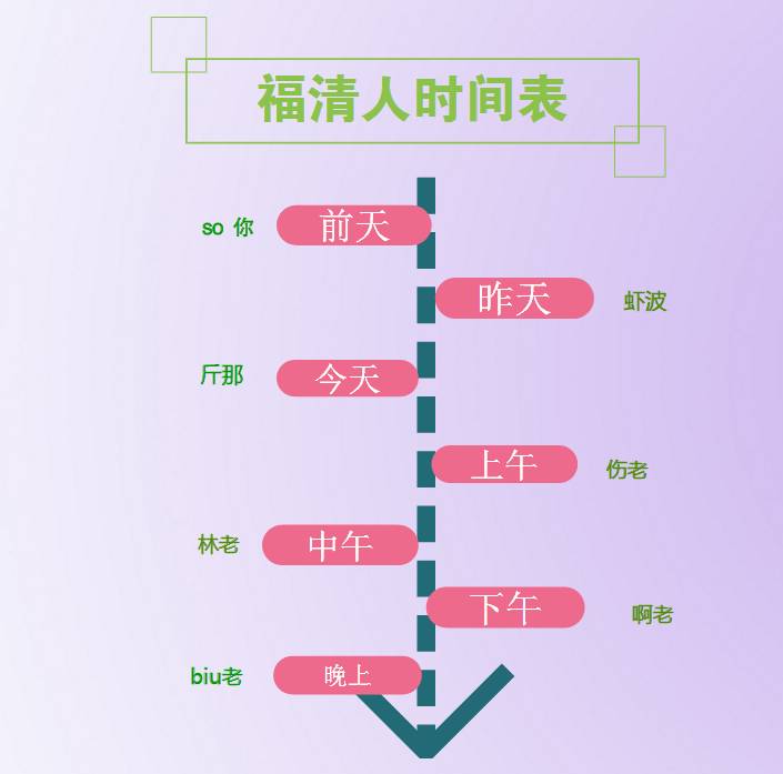 如何优雅地证明你是福清人？！