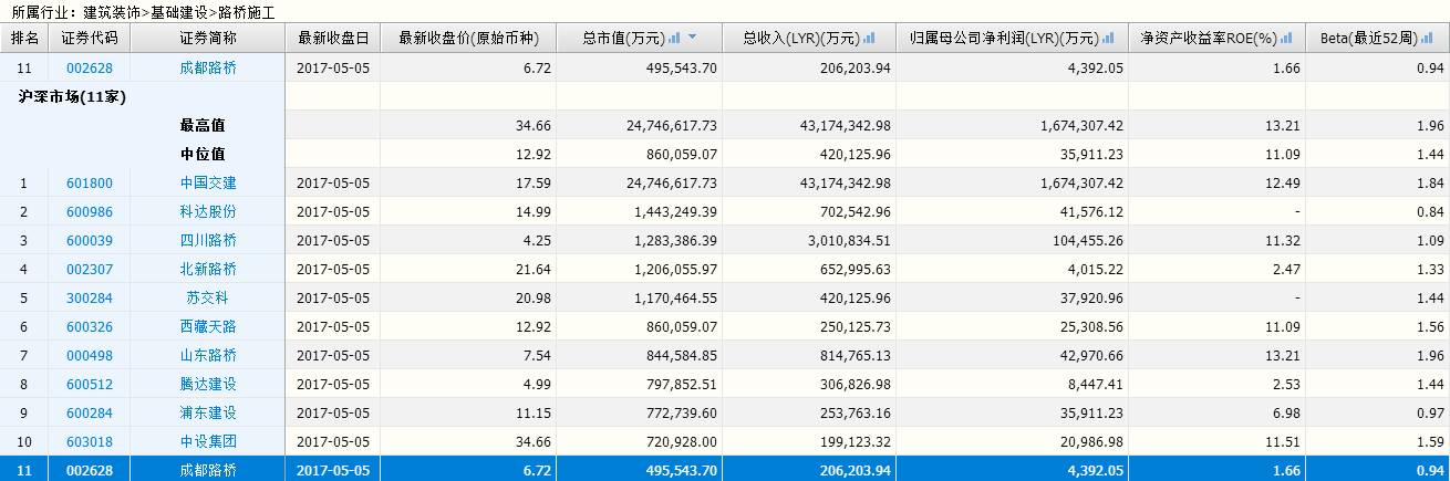 成都路桥股票为什么下跌,成都路桥三季报