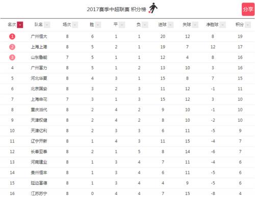 看看睡吧丨明日下午鲁能全队集结备战张剑当选国际足联理事