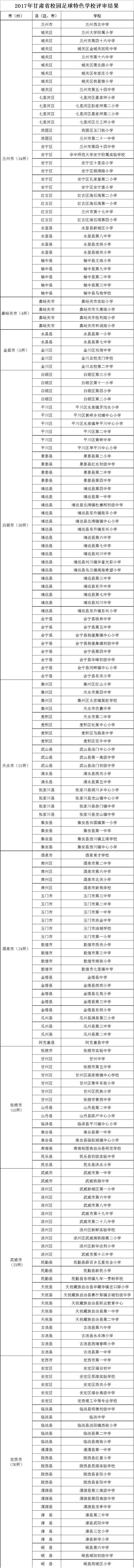 「关注」张掖15所学校入围省级校园足球特色学校，有你的母校吗？