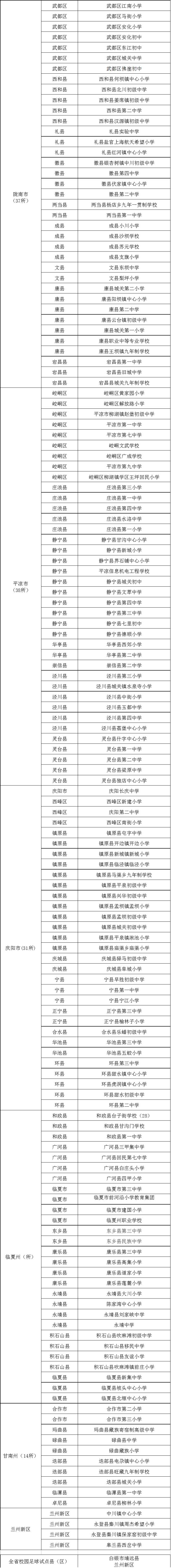 「关注」张掖15所学校入围省级校园足球特色学校，有你的母校吗？