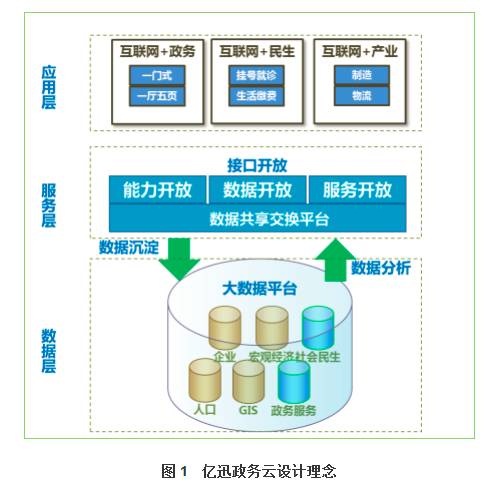 广东亿迅怎么样,广东亿迅