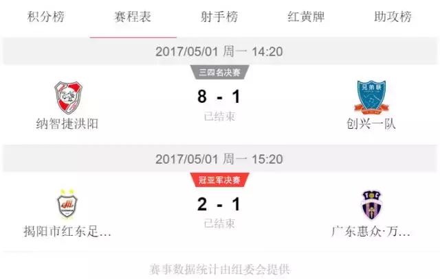 u互动,u互动5人制足球决赛