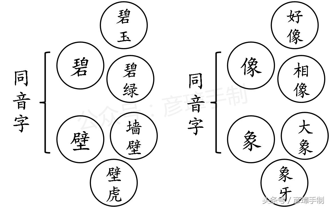小学一年级语文上册第八单元生字,一年级语文上册第八单元字词听写