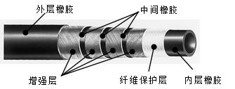 高压油管常见故障现象,高压油管堵了有什么症状