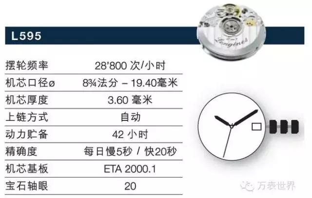 浪琴有哪些名人戴过,浪琴曾经不输劳力士