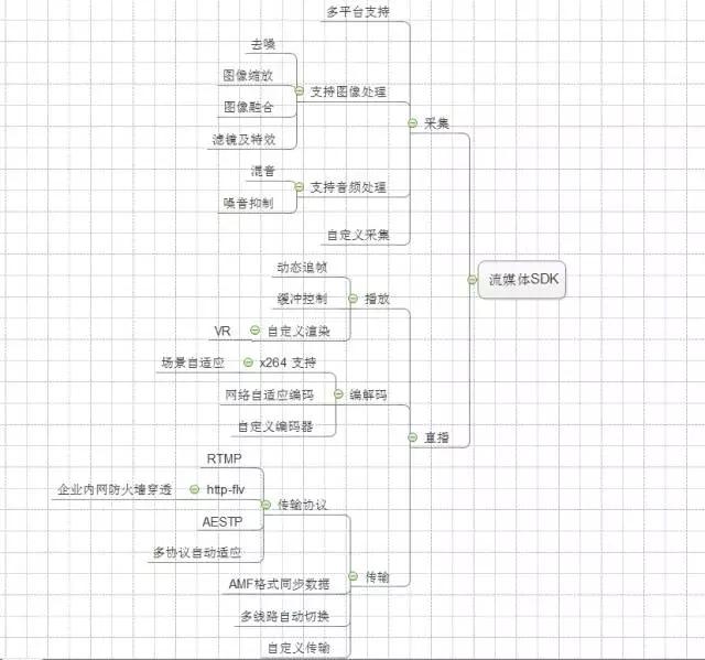 技术贴声音,微吼直播怎么获取推流码