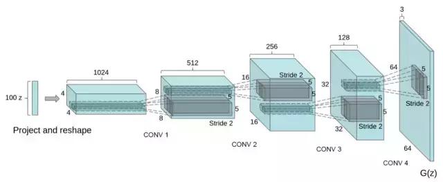 自编码器生成对抗网络,自编码器生成对抗网络模型