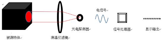 红外体温计测量哪里最精确,电脑红外体温计显示不了体温
