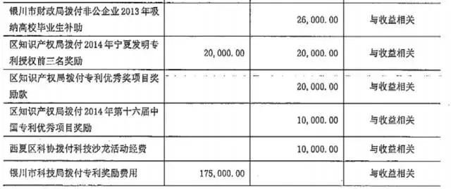 宁夏共享集团上市,宁夏共享集团待遇怎么样