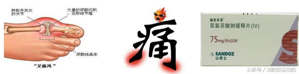 痛风急性发作期怎么减缓疼痛,科普知识痛风急性发作怎么用药